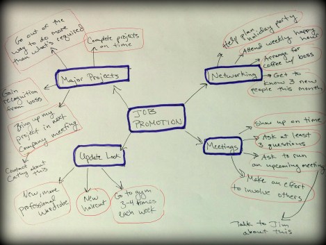 UXL mind map