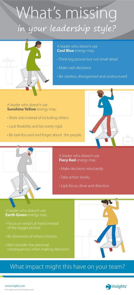 Insights Leadership Colors Lacking