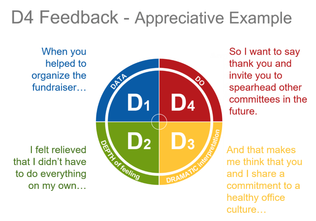 D4 Model, Appreciative Feedback